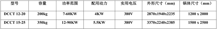 電磁瓜子脫皮機烘炒機參數表.png