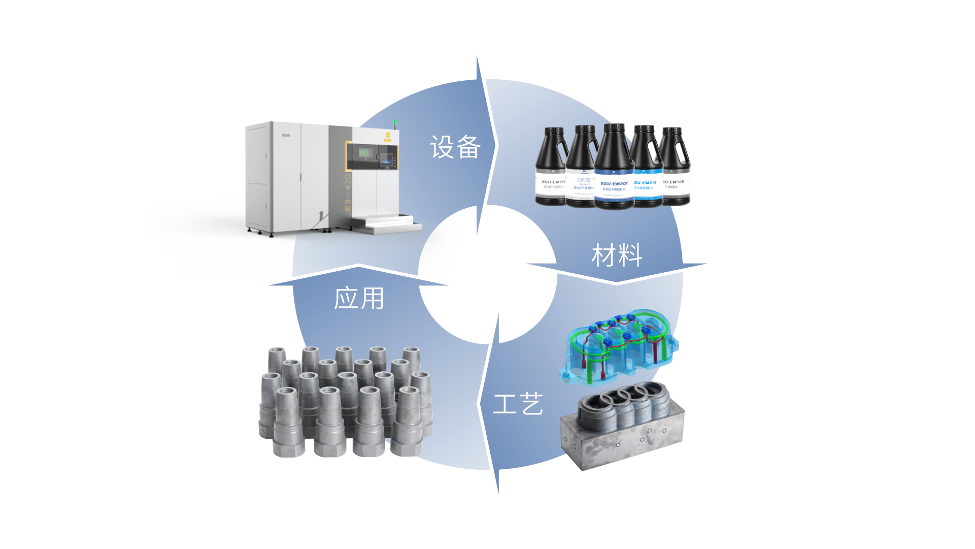 模具3D打印全方位技術交流會·深圳站