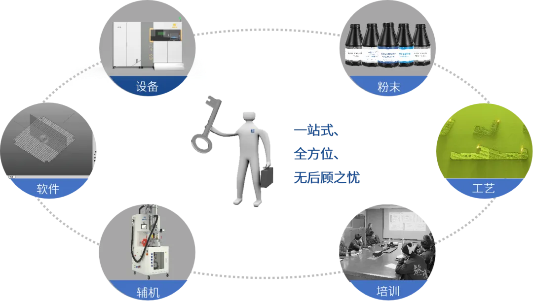 模具3D打印-整體解決方案.png 模具3D打印-整體解決方案.png